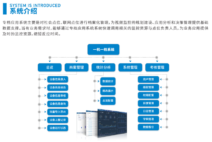 專檔應用系統